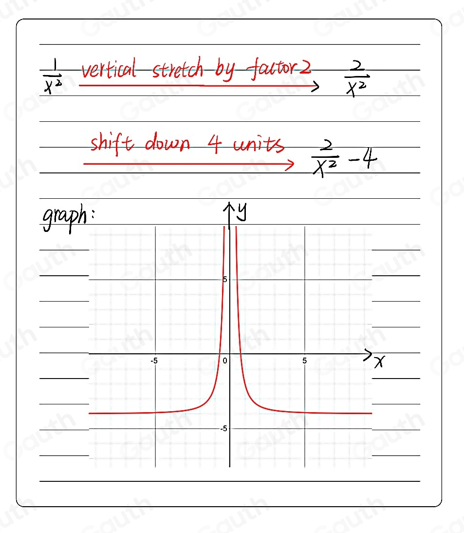  1/x^2  vertical- stretch by- factor 2
 2/x^2 
shift down 4 units
 2/x^2 -4