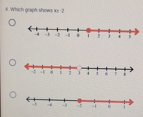 Which graph shows x≥ -2