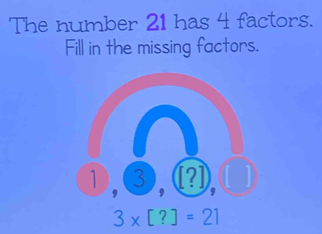 The number 21 has 4 factors. 
Fill in the missing factors.
3* [?]=21