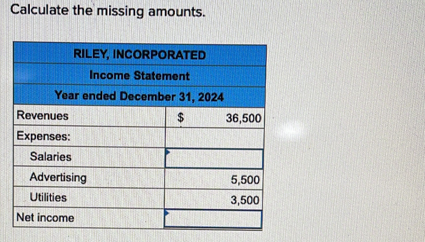 Calculate the missing amounts.