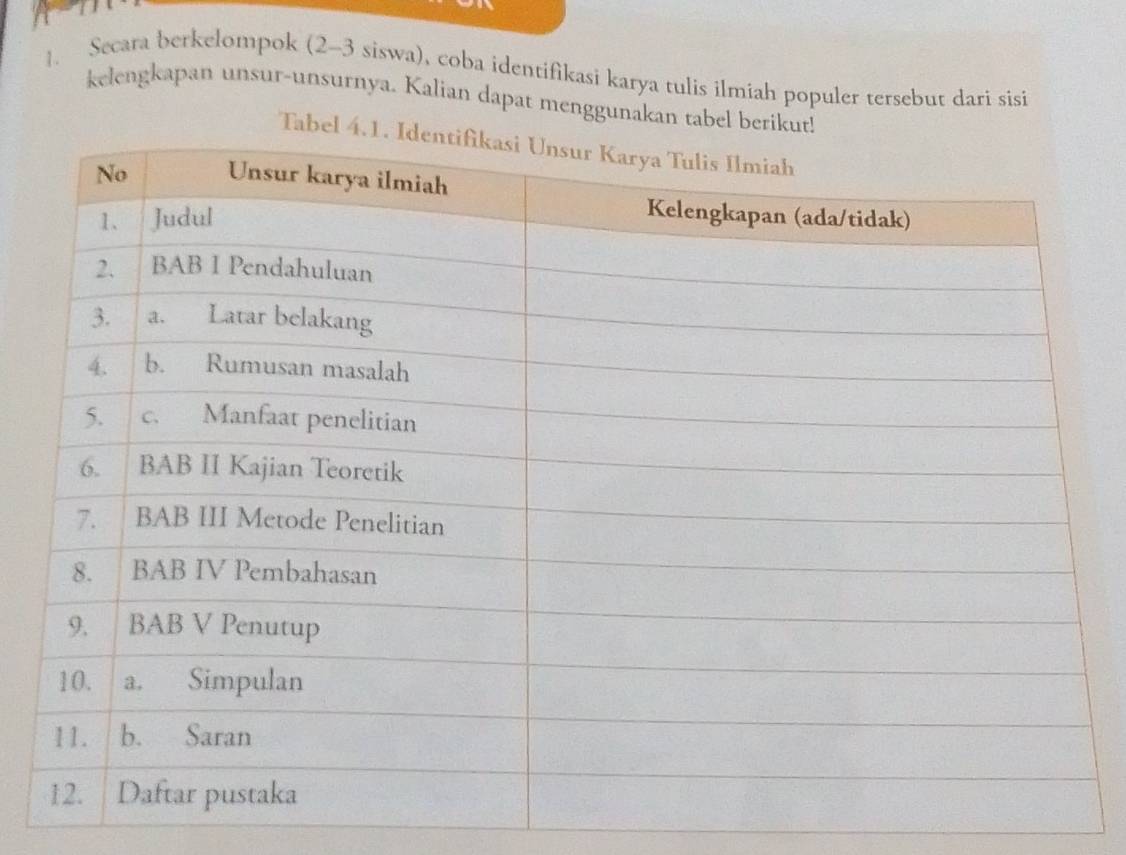 Secara berkelompok (2-3 siswa), coba identifikasi karya tulis ilmiah populer tersebut dari sisi 
kelengkapan unsur-unsurnya. Kalian dapat menggunakan tabel ber 
Ta