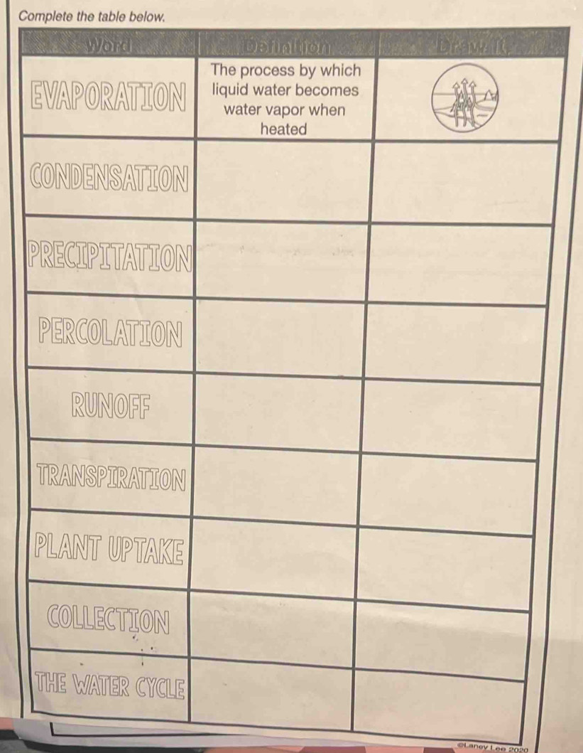 Complete the table below.
E
C
P
P