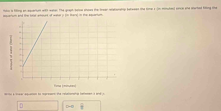 Yoko is filling an aquarium with water. The graph below shows the linear relationship between the time x (in minutes) since she started filling the 
aquarium and the total amount of water y (in liters) in the aquarium. 
Write a linear equation to represent the relationship between x and y.
□ =□  □ /□  