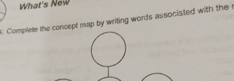 What's New 
s: Complete the concept map by writing words associated with the r