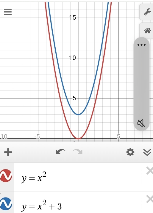 ≡
10
+
y=x^2
y=x^2+3