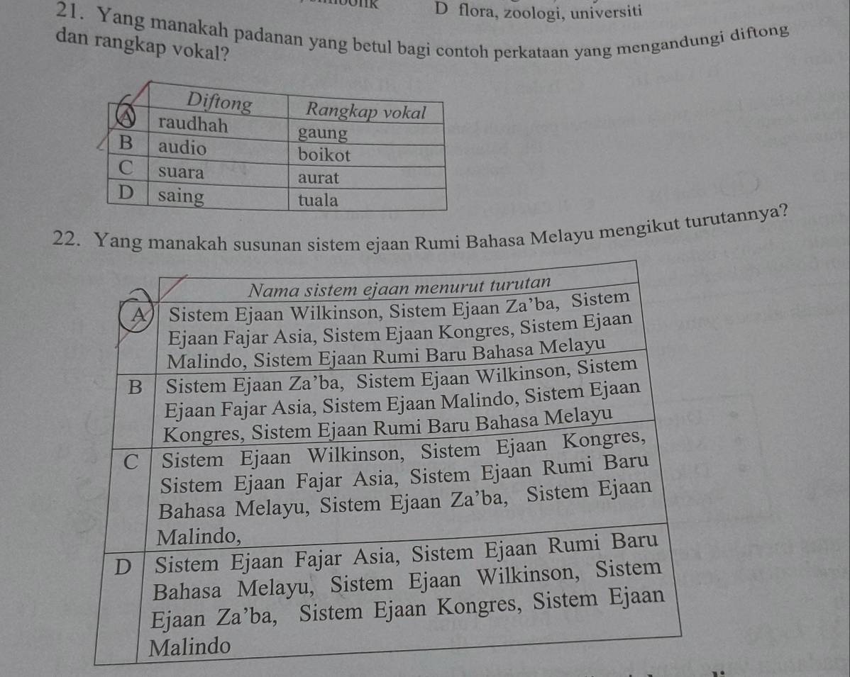 flora, zoologi, universiti 
21. Yang manakah padanan yang betul bagi contoh perkataan yang mengandungi diftong 
dan rangkap vokal? 
22. Yang manakah susunan sistem ejaan Rumi Bahasa Melayu mengikut turutannya?