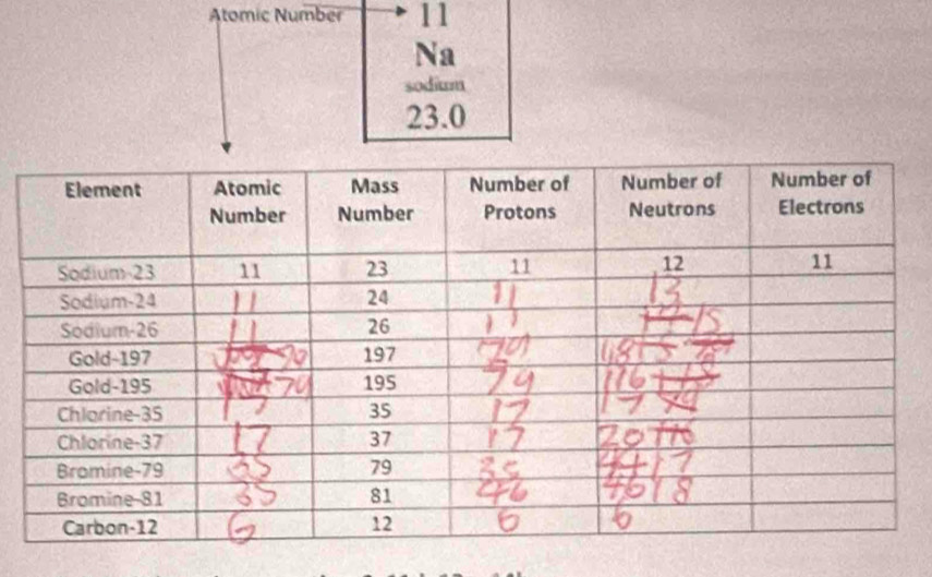 Atomic Number 11
Na 
sodium
23.0