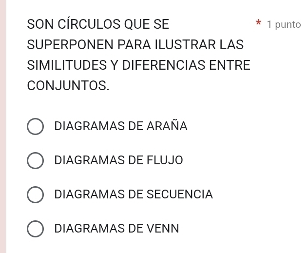 SON CÍRCULOS QUE SE 1 punto
SUPERPONEN PARA ILUSTRAR LAS
SIMILITUDES Y DIFERENCIAS ENTRE
CONJUNTOS.
DIAGRAMAS DE ARAÑA
DIAGRAMAS DE FLUJO
DIAGRAMAS DE SECUENCIA
DIAGRAMAS DE VENN