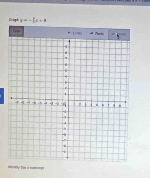 Graph y=- 5/3 x+9
Identily the x-intercept.