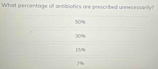 What percentage of antibiotics are prescribed unnecessarily?
50%
30%
15%
7%