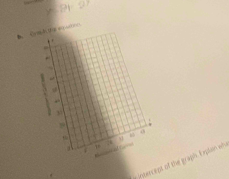 Grash the equation 
the graph. Explain whi