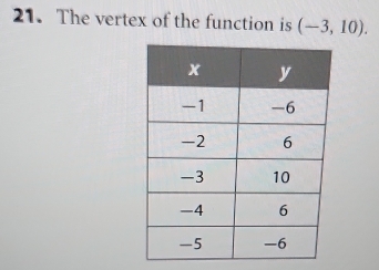 The vertex of the function is (-3,10).