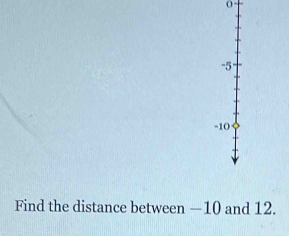 -5
-10
Find the distance between —10 and 12.