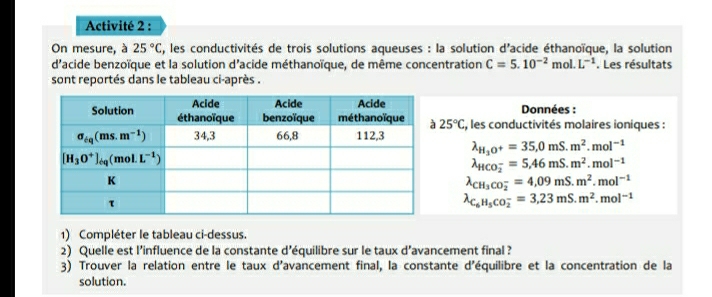 Activité 2 :
On mesure, à 25°C , les conductivités de trois solutions aqueuses : la solution d'acide éthanoïque, la solution
d'acide benzoïque et la solution d'acide méthanoïque, de même concentration C=5.10^(-2) mol. L^(-1). Les résultats
sont reportés dans le tableau ci-après .
Données :
25°C :, les conductivités molaires ioniques :
lambda _H_3O^+=35,0mS.m^2.mol^(-1)
lambda _(HCO_2)^-=5,46mS.m^2.mol^(-1)
lambda _CH_3CO_2^-=4,09mS.m^2.mol^(-1)
lambda _C_6H_5CO_2^-=3.23mS.m^2.mol^(-1)
1) Compléter le tableau ci-dessus.
2) Quelle est l’influence de la constante d'équilibre sur le taux d’avancement final ?
3) Trouver la relation entre le taux d'avancement final, la constante d'équilibre et la concentration de la
solution.