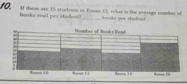 If there are 15 students in Room 12, what is the average number of 
books read per student? _books per student