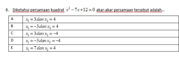 Diketahui persamaan kuadrat x^2-7x+12=0 akar-akar persamaan tersebut adalah...