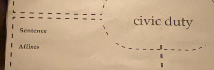 civic duty 
Sentence 
Affixes