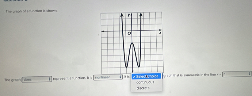 The graph of a function is shown.
The graph does $ represent a function. It is nonlinear b_4 It is √ SelectChoice graph that is symmetric in the line x=  2/2 
continuous
discrete