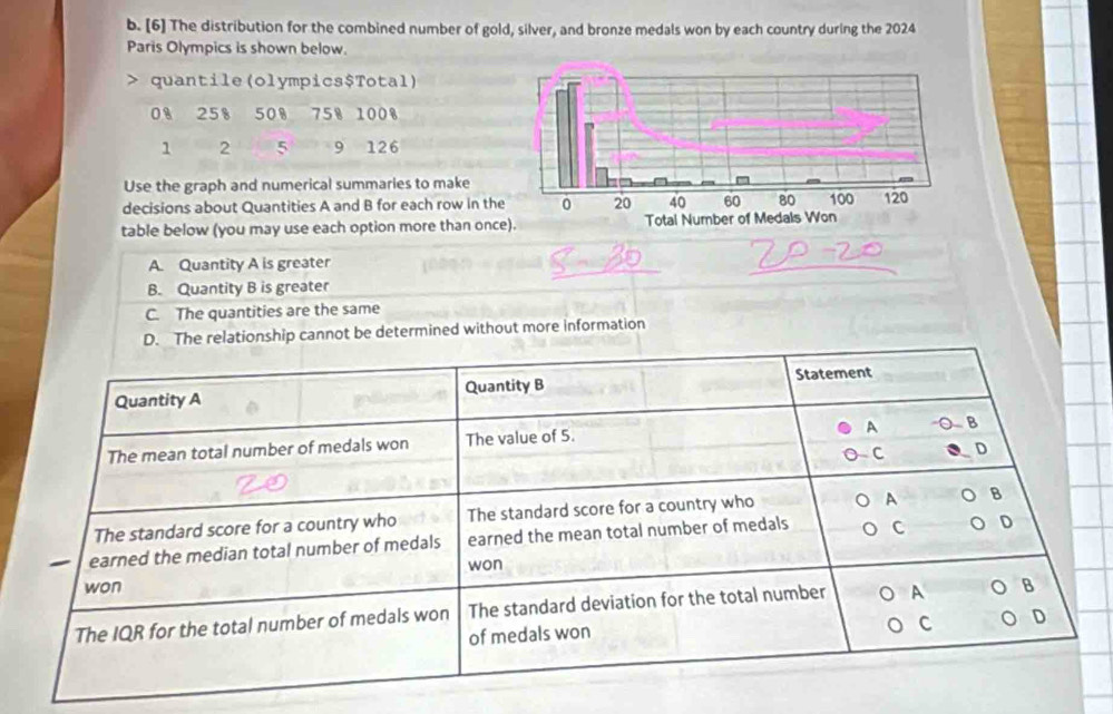 [6] The distribution for the combined number of gold, silver, and bronze medals won by each country during the 2024
Paris Olympics is shown below.
quantile(olympics$Total)
0% 258 508 758 1008
1 2 5 9 126
Use the graph and numerical summaries to make
decisions about Quantities A and B for each row in th
table below (you may use each option more than once).
A. Quantity A is greater
B. Quantity B is greater
C. The quantities are the same
D. The relationship cannot be determined without more information