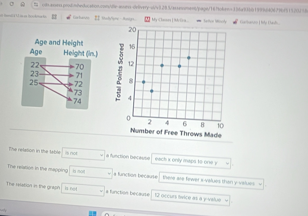 st-bnd.(12ia us bookmarks :8 Garbanzo StudySyne - Assign... My Classes [ McGra.... Señor Wooly Garbanzo | My Dash...
The relation in the table is not a function because each x only maps to one y
The relation in the mapping is not a function because there are fewer x -values than y -values
The relation in the graph is not a function because 12 occurs twice as a y -value
udy