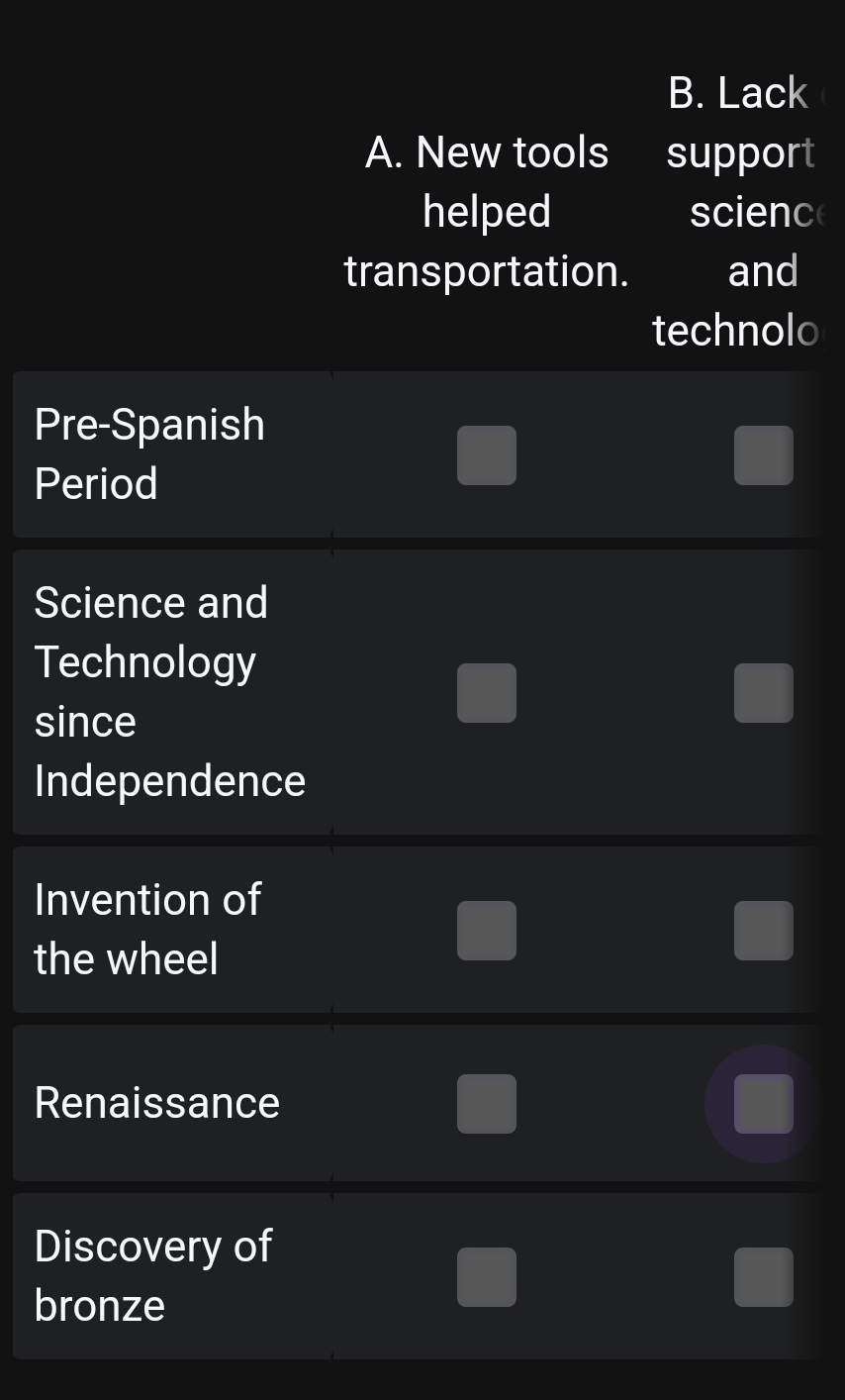 B. Lack
A. New tools support
helped scienc
transportation. and
technolo
Pre-Spanish
Period
Science and
Technology
since
Independence
Invention of
the wheel
Renaissance
Discovery of
bronze