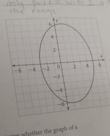 as whether the graph of a