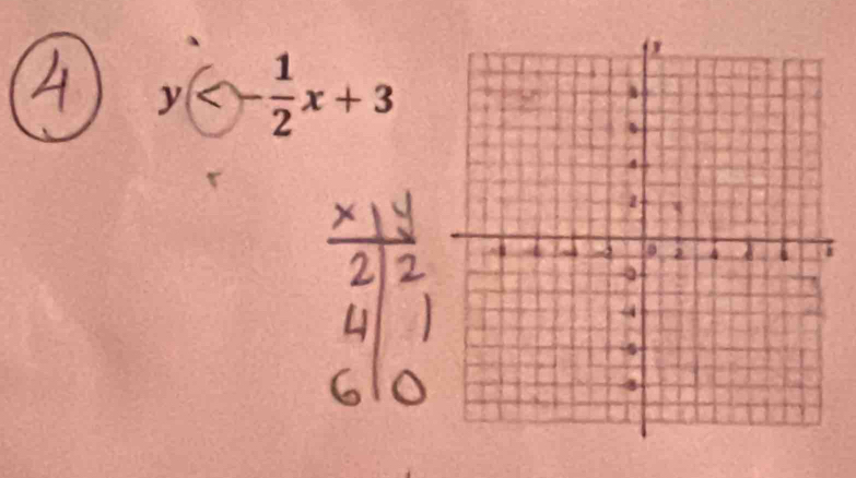 y<- 1/2 x+3