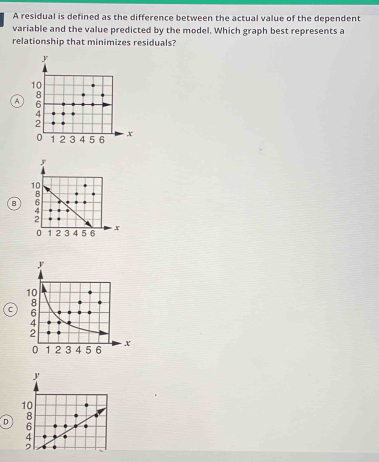 A residual is defined as the difference between the actual value of the dependent 
variable and the value predicted by the model. Which graph best represents a 
relationship that minimizes residuals? 
A 
B 
C 
D