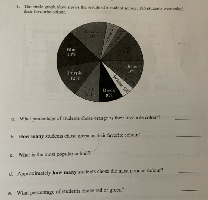 The circle graph blow shows the results of a student survey: 185 students were asked 
their favourite colour. 
a. What percentage of students chose orange as their favourite colour?_ 
b. How many students chose green as their favorite colour? 
_ 
c. What is the most popular colour? 
_ 
d. Approximately how many students chose the most popular colour?_ 
e. What percentage of students chose red or green? 
_