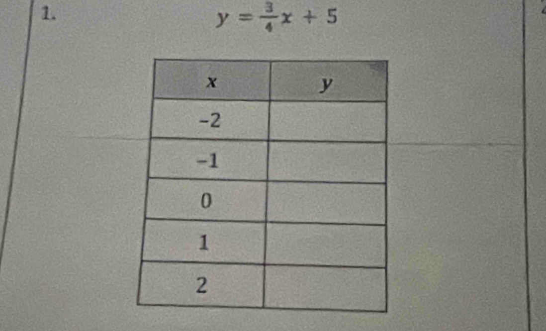 y= 3/4 x+5