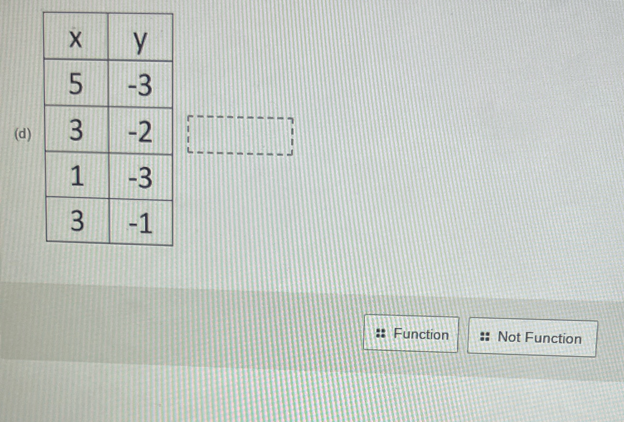 (d)
Function Not Function