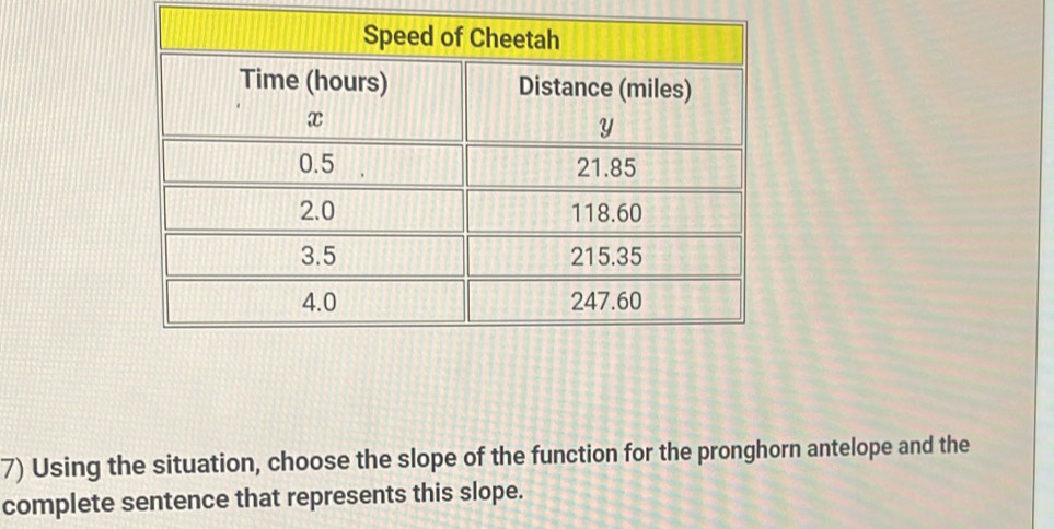 Solved: Using the situation, choose the slope of the function for the ...
