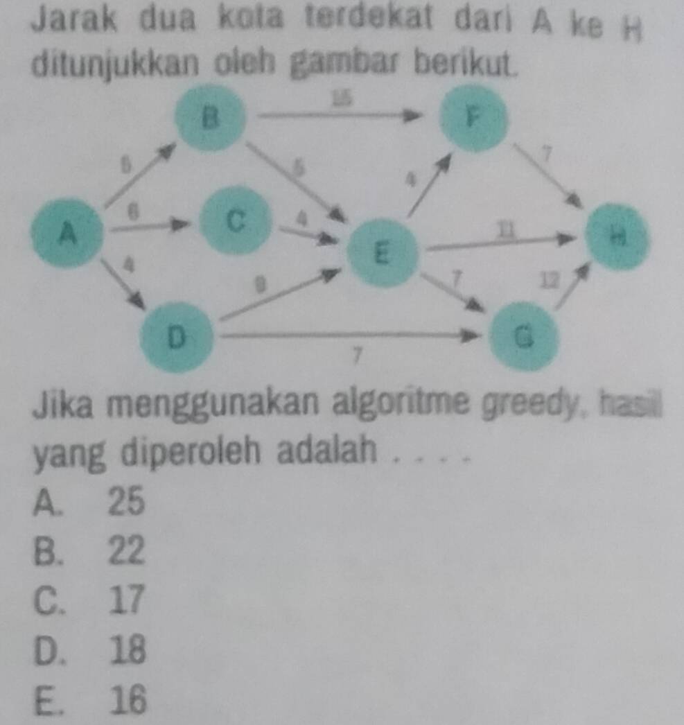 Jarak dua kota terdekat dari A ke H
ditunjukkan oleh gambar berikut.
Jika menggunakan algoritme greedy, hasill
yang diperoleh adalah . . . .
A. 25
B. 22
C. 17
D. 18
E. 16