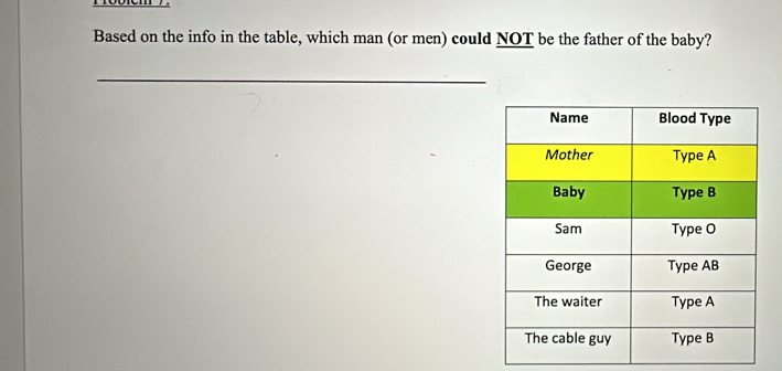 Probiem 7. 
Based on the info in the table, which man (or men) could NOT be the father of the baby? 
_