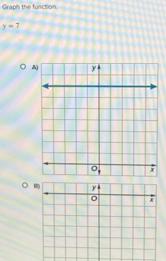 Graph the function.
y=7
A