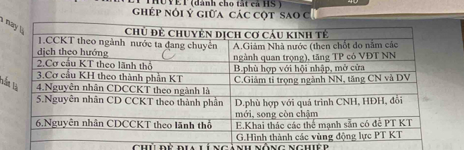 THUYET (dành cho tất cả HS ) 
hép nói Ý giữa các cột sao c 

nắ 
Chủ đỳ dia Língảnh nông Nghiệp