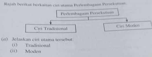 Rajah berikut berkaitan eiri utama Perlembagaan Persekutuan. 
Perlembagaan Persekutuan 
Ciri Tradisional Ciri Moden 
(@) Jelaskan ciri utama tersebut: 
(i) Tradisional 
(ii) Moden