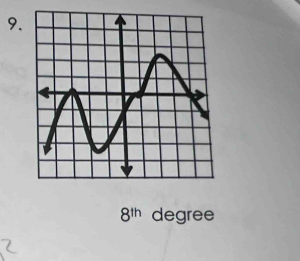 8^(th) degree