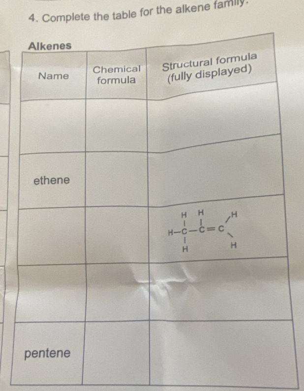 Complete the table for the alkene family.