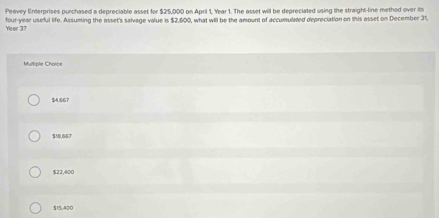 Peavey Enterprises purchased a depreciable asset for $25,000 on April 1, Year 1. The asset will be depreciated using the straight-line method over its
four-year useful life. Assuming the asset's salvage value is $2,600, what will be the amount of accumulated depreciation on this asset on December 31,
Year 3?
Multiple Choice
$4,667
$18,667
$22,400
$15,400