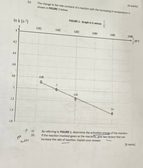 The change in the rate constant of a reaction with the increasing in temperature is
shown in FIGURE 1 below.
(i) By referring to FIGURE 1, determine the activation enerty of the reaction.
(ii) If the reaction involved gases as the reactants, give two facturs that can
increase the rate of reaction. Explain your answer.
8 marks