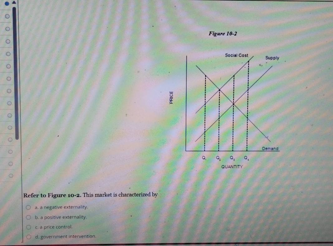 Figure 10-2
QUANTITY
Refer to Figure 10-2. This market is characterized by
a. a negative externality.
b. a positive externality.
c. a price control.
d. government intervention.