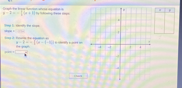 Graph the linear function whose equation is x y
y-2=- 2/3 (x+1) by following these steps: 
Step 1: Identify the slope.
slope = -2/3√
Step 2: Rewrite the equation as
y-2=- 2/3 (x-(-1)) to identify a point on 
the graph. 
point =□ 
Check