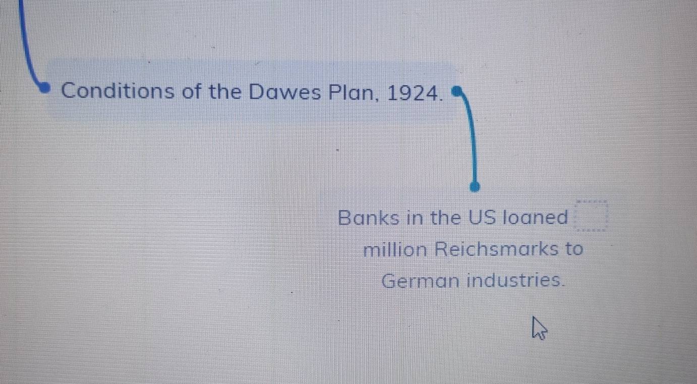 Conditions of the Dawes Plan, 1924. 
Banks in the US loaned 
million Reichsmarks to 
German industries