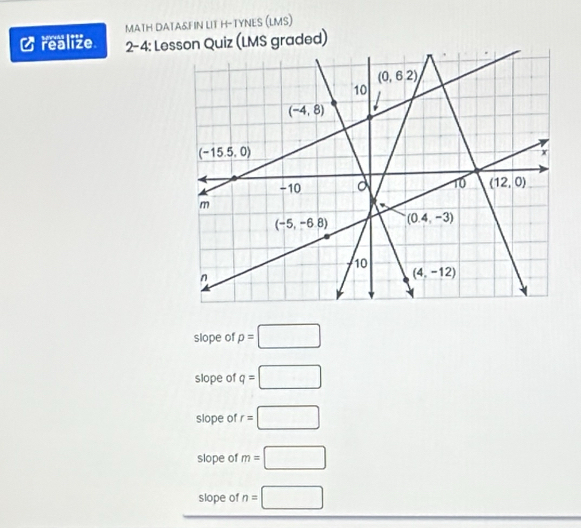 MATH DATA&FIN LIT H-TYNES (LMS)
a realize 2-4: Lesson Quiz (LMS graded)
slope of p=□
slope of q=□
slope of r=□
slope of m=□
slope of n=□