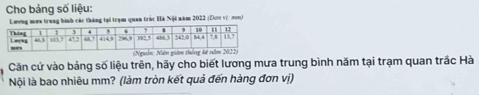 Cho bảng số liệu: 
Lượng mưa trung binh các tháng tại trạm quan trắc Hà Nội năm 2022 (Dơn vịt ơm) 
( 
Căn cứ vào bảng số liệu trên, hãy cho biết lương mưa trung bình năm tại trạm quan trắc Hà 
Nội là bao nhiêu mm? (làm tròn kết quả đến hàng đơn vị)