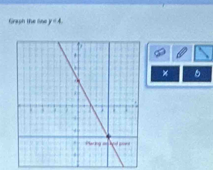 Graph the line y∈ A, 
*