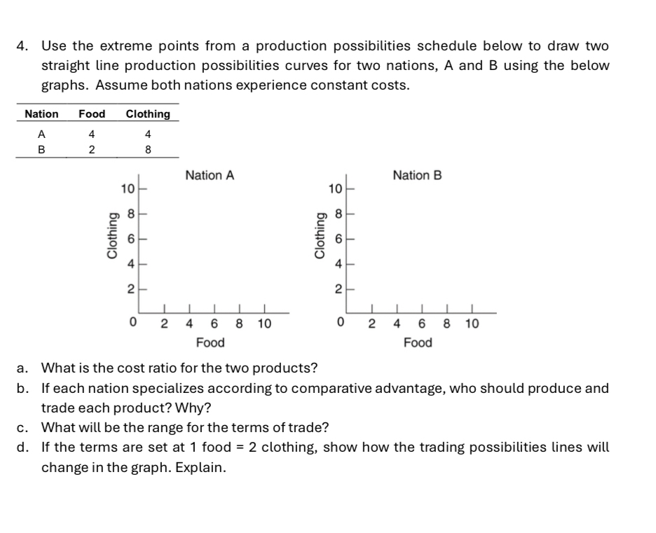 Use the extreme points from a production possibilities schedule below to draw two 
straight line production possibilities curves for two nations, A and B using the below 
graphs. Assume both nations experience constant costs. 


Food 
a. What is the cost ratio for the two products? 
b. If each nation specializes according to comparative advantage, who should produce and 
trade each product? Why? 
c. What will be the range for the terms of trade? 
d. If the terms are set at 1 food =2 clothing, show how the trading possibilities lines will 
change in the graph. Explain.