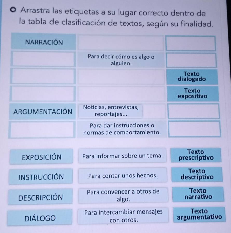 ✪ Arrastra las etiquetas a su lugar correcto dentro de 
la tabla de clasificación de textos, según su finalidad. 
Texto 
EXPOSICIÓN Para informar sobre un tema. prescriptivo 
Texto 
INSTRUCCIÓN Para contar unos hechos. descriptivo 
DESCRIPCIÓN Para convencer a otros de Texto 
algo. narrativo 
Para intercambiar mensajes Texto 
DIÁLOGO con otros. argumentativo