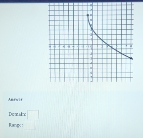 Answer 
Domain: □ 
Range: □